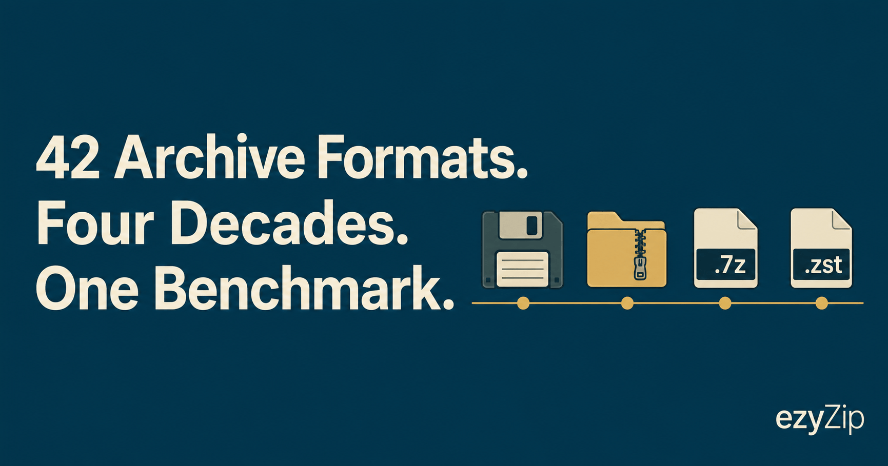 Four decades of archive formats, from floppy-disk-era software to modern laptops, illustrating the ezyZip Research archive format benchmark